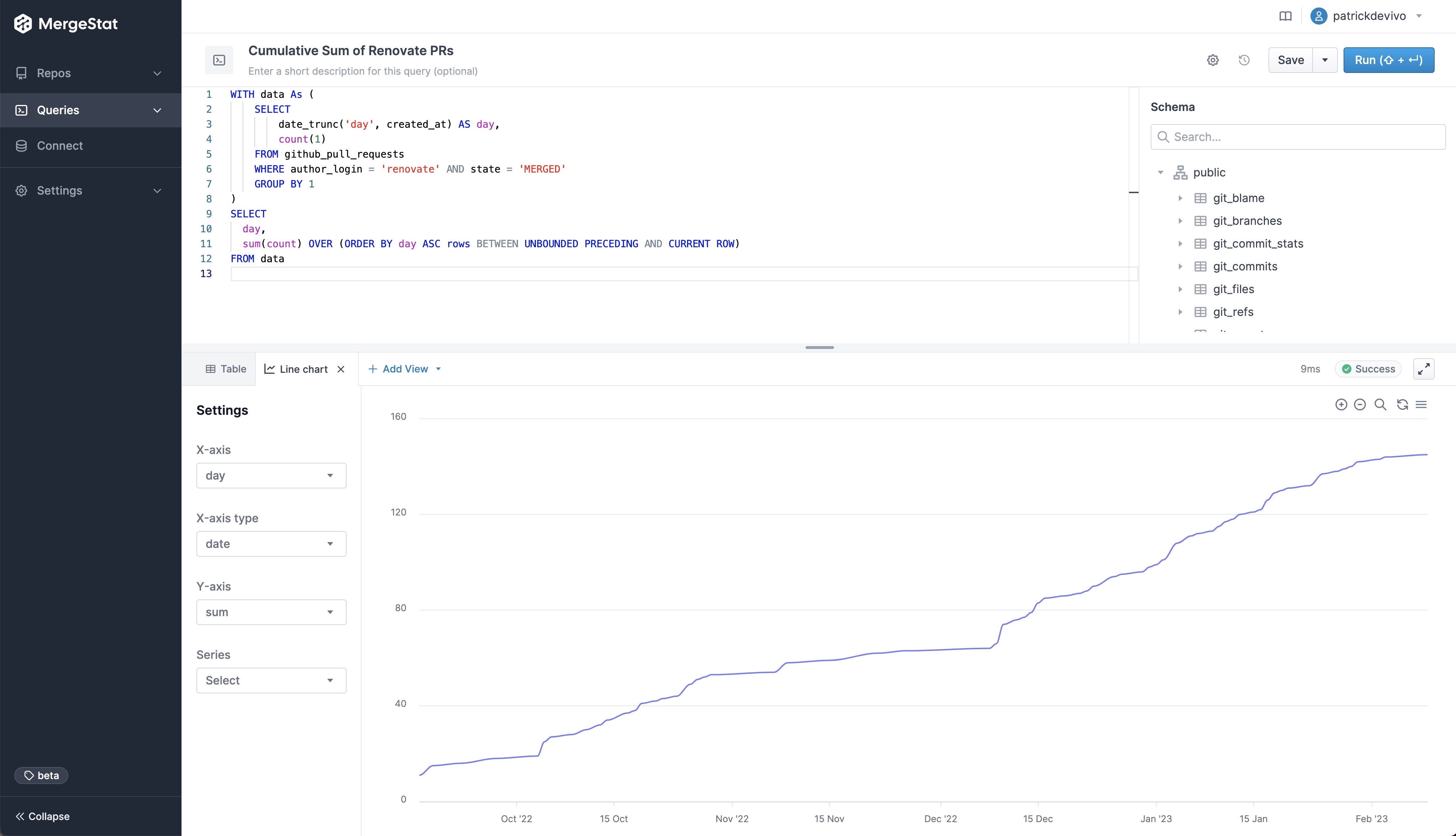 Cumulative sum of merged Renovate PRs over time