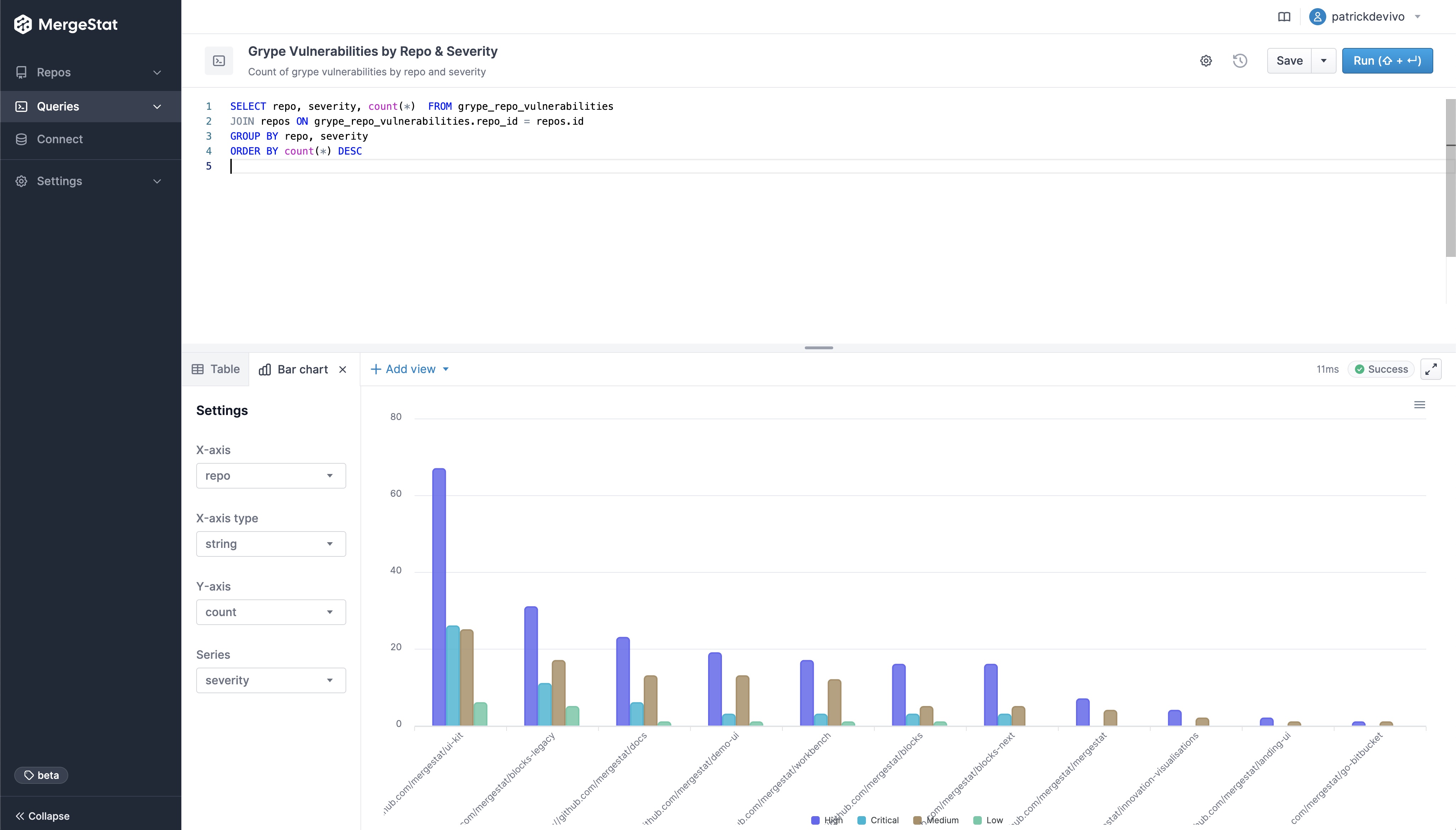 Vulnerability count by repo and severity